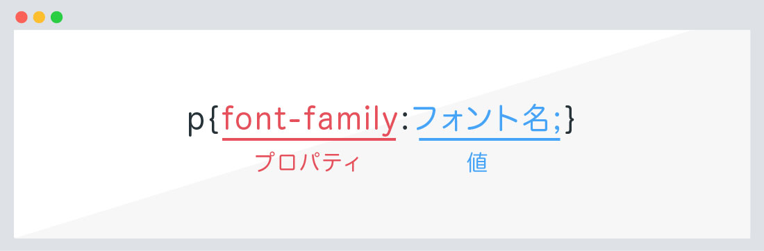 font-family指定方法
