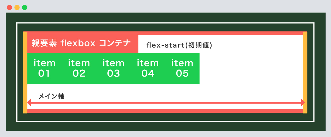 flex-start使用例